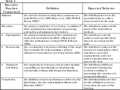Executive Function Performance Test .
